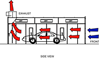 Crossdraft Side View Diagram (2)